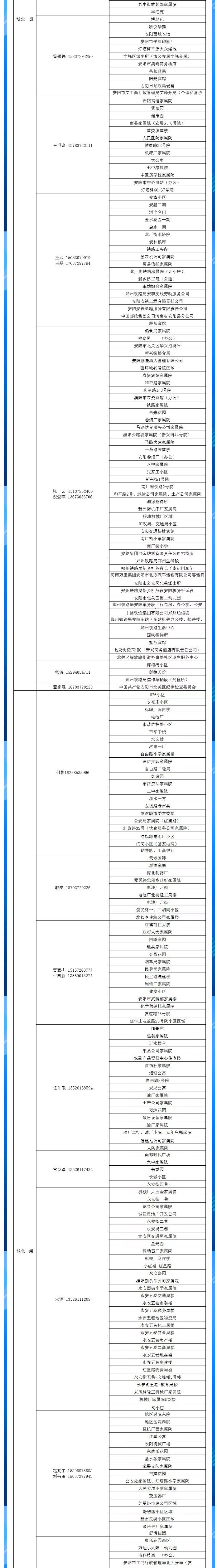 安陽(yáng)全市供熱小區供熱服務(wù)部、益和熱力客服專(zhuān)員電話(huà)明細_02