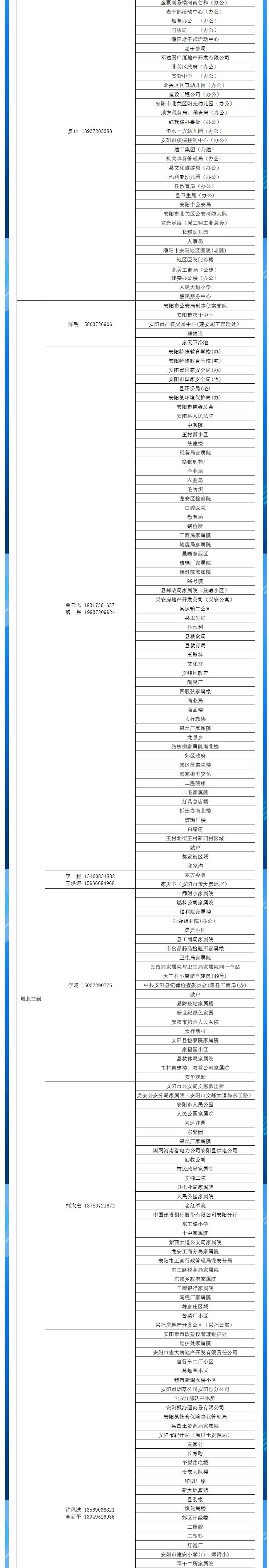 安陽(yáng)全市供熱小區供熱服務(wù)部、益和熱力客服專(zhuān)員電話(huà)明細_03