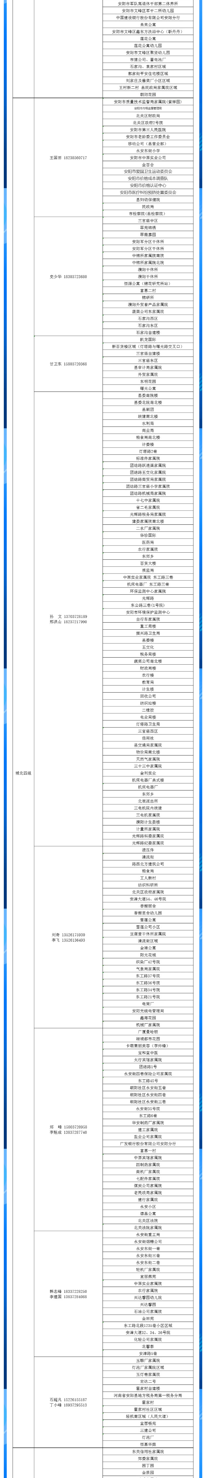 安陽(yáng)全市供熱小區供熱服務(wù)部、益和熱力客服專(zhuān)員電話(huà)明細_04