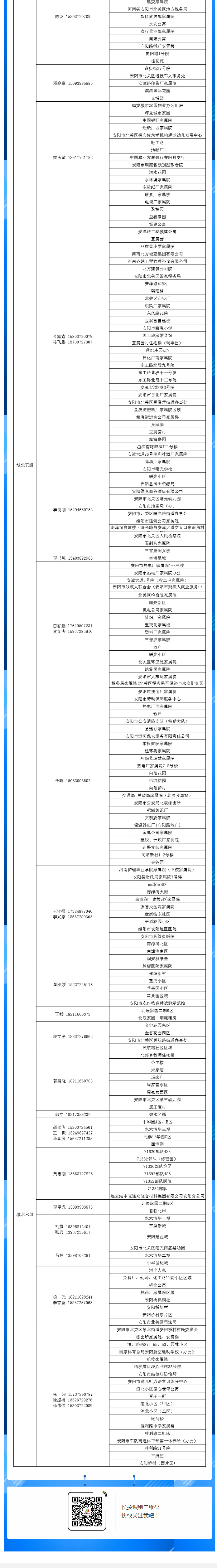 安陽(yáng)全市供熱小區供熱服務(wù)部、益和熱力客服專(zhuān)員電話(huà)明細_05